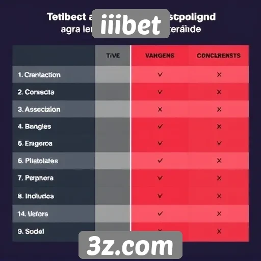 Comparação entre iiibet e concorrentes no mercado